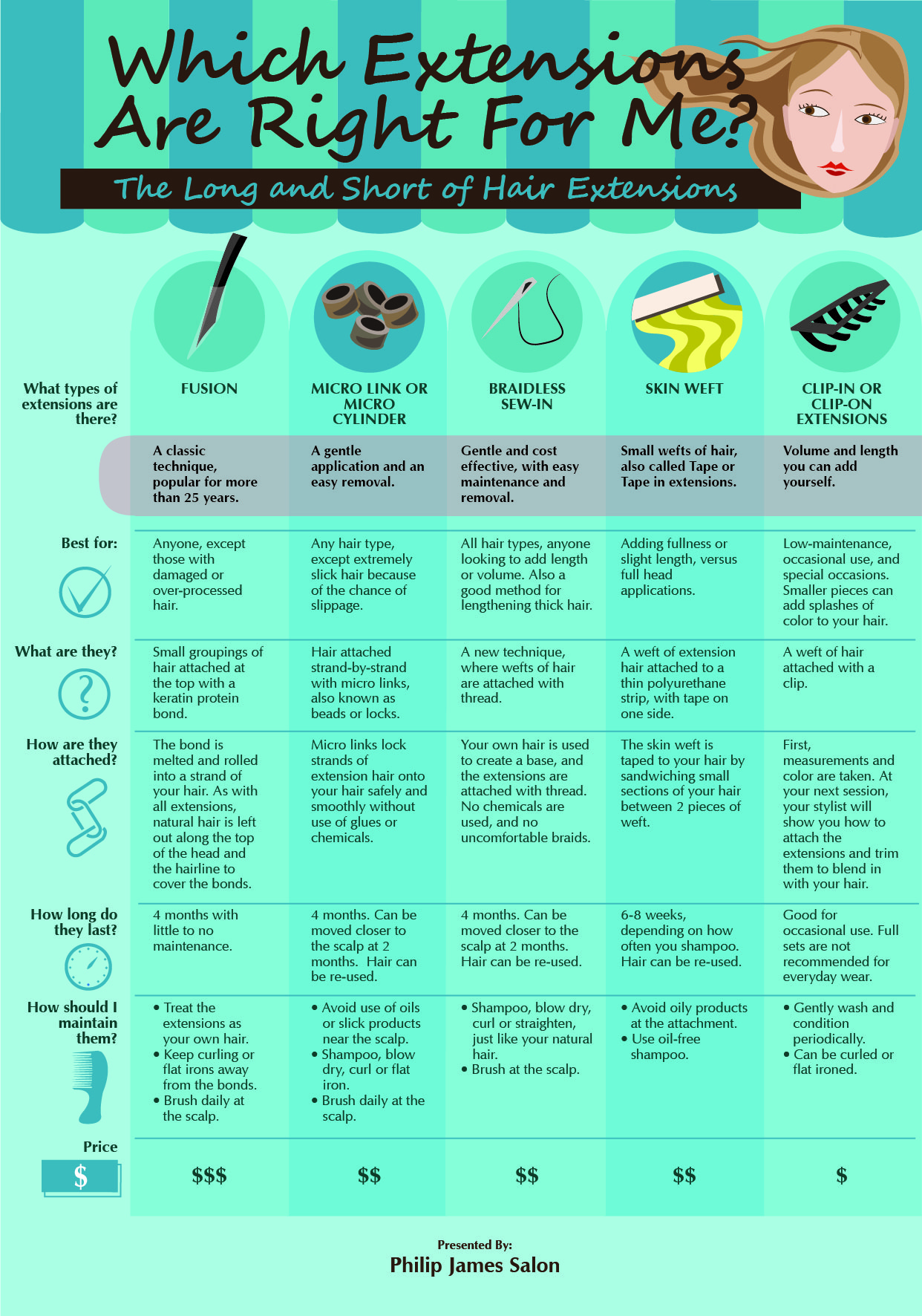 Hair deals extensions guide